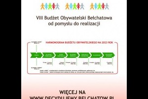 Aktualności: VIII edycja Budżetu Obywatelskiego Miasta Bełchatowa na rok 2023